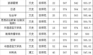 陕西历年高考分数线