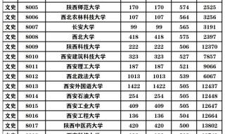 陕西历年高考分数线